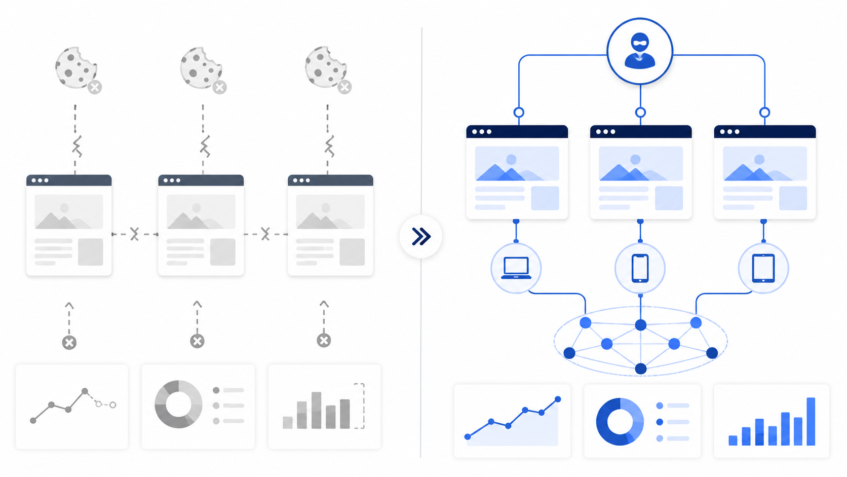 Old cookie tracking fragmentation compared with modern first-party identity layer