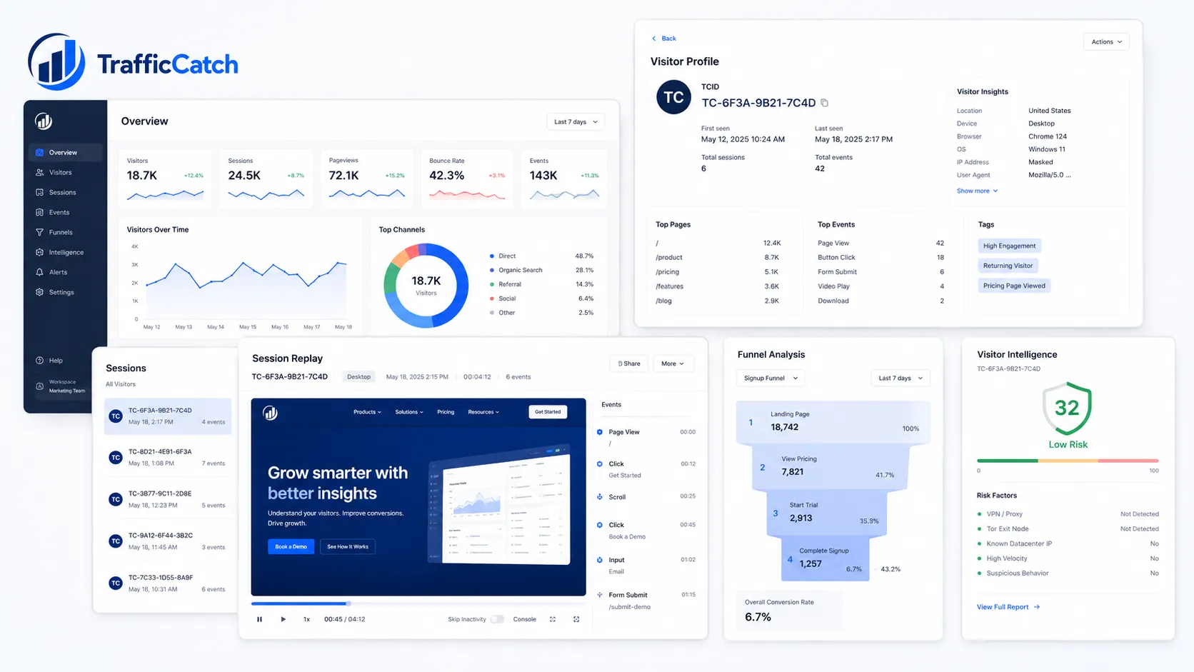 Product screens collage