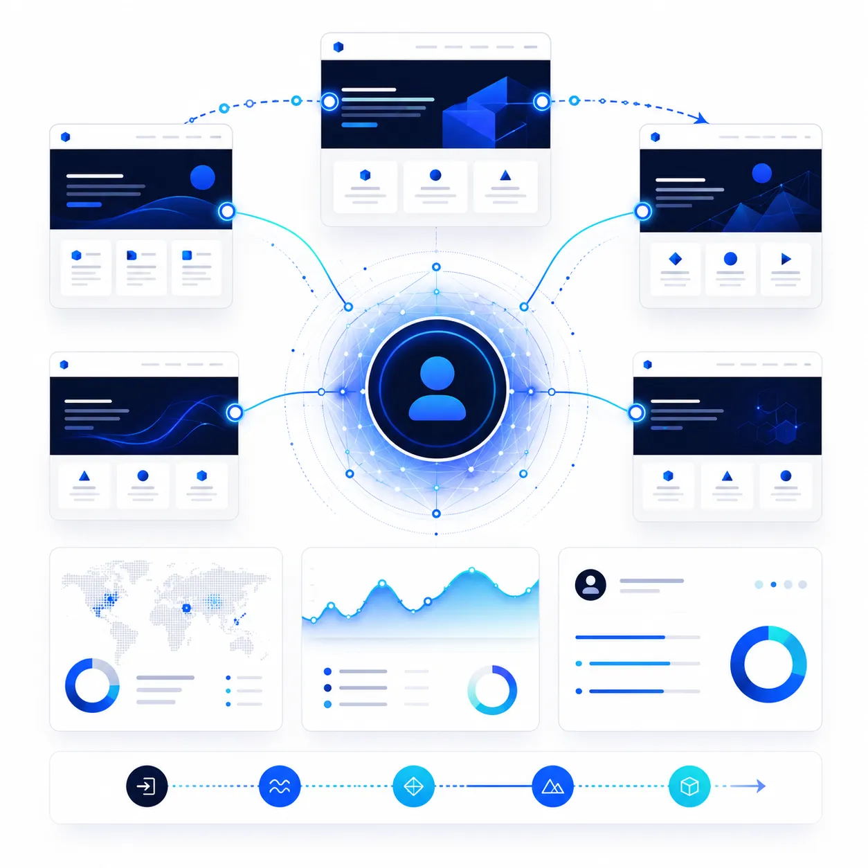 Audience ecosystem